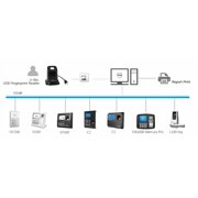 Anviz U-Bio USB Fingerprint Reader