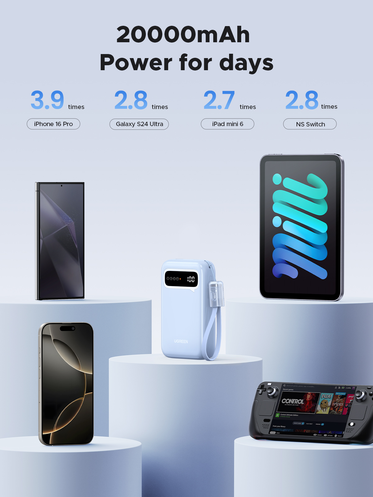 UGREEN Power Bank, 20,000mAh Portable Charger with Dual Built-in Cables, 22.5W Max Output, Smart Digital Display, Battery Pack compatible for iPhone Series,  compatible for iPad, and More