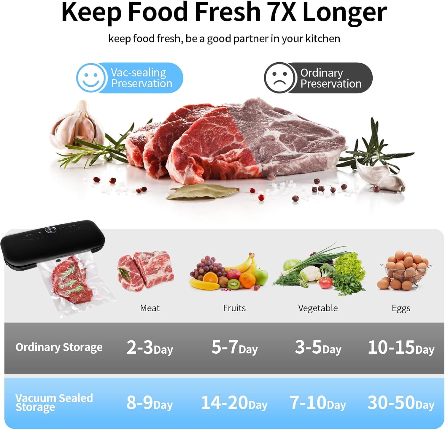 Dry/Moist Vacuum Sealer Machine, Air Vacuum Sealers for Sous Vide and Food Storage, Air Sealer Machine with 10 Vacuum Seal Bags