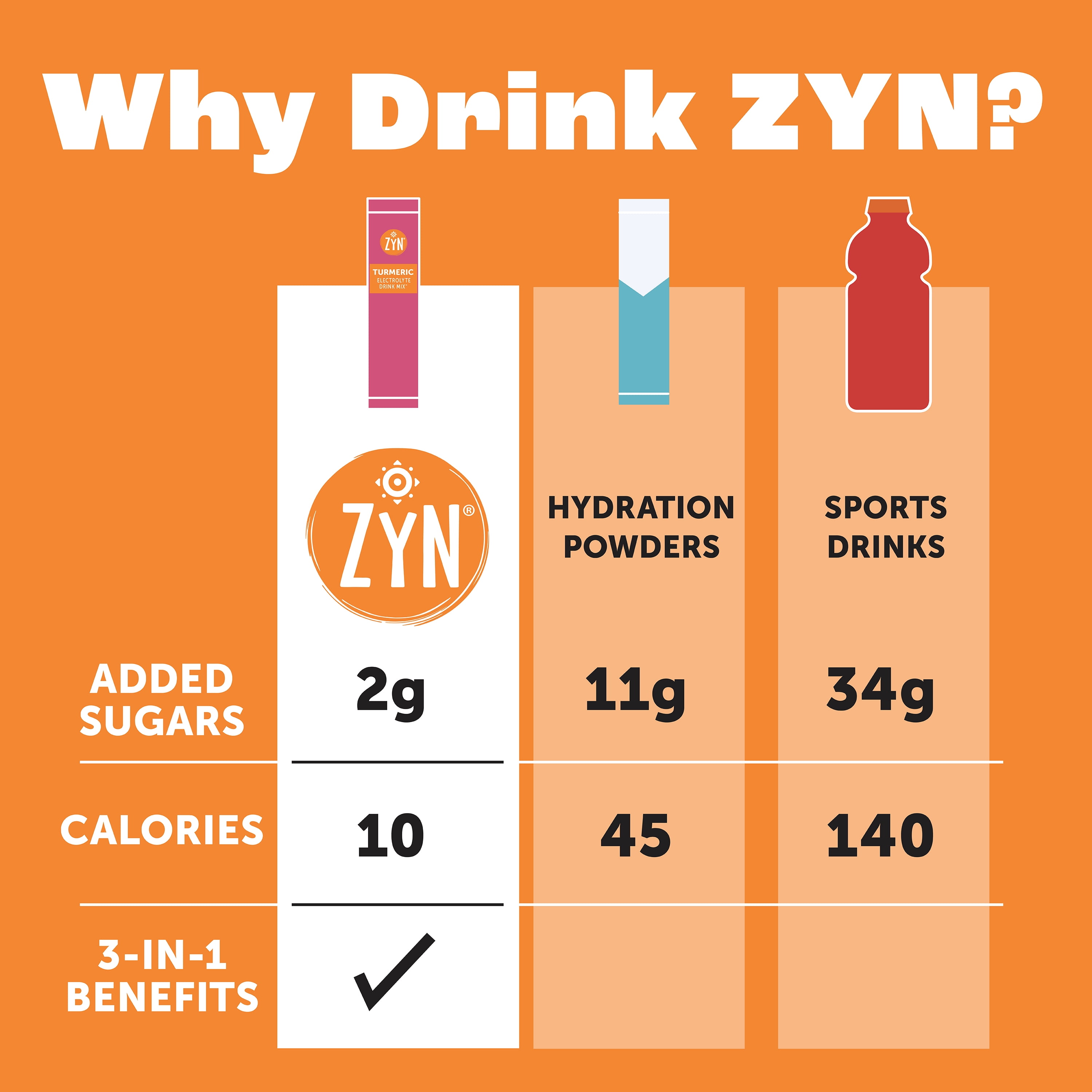 ZYN Electrolyte Drink Mix Hydration Packets, Strawberry Yuzu Electrolytes Powder, Hydration Packets w/Turmeric Curcumin, Vitamin C & D, Zinc, Hydrate & Recover Electrolyte Powder, Pack of 16