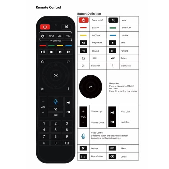 SuperBox RC-200 Bluetooth Voice Remote Control for S5/S6/S7 Max/Pro/Ultra