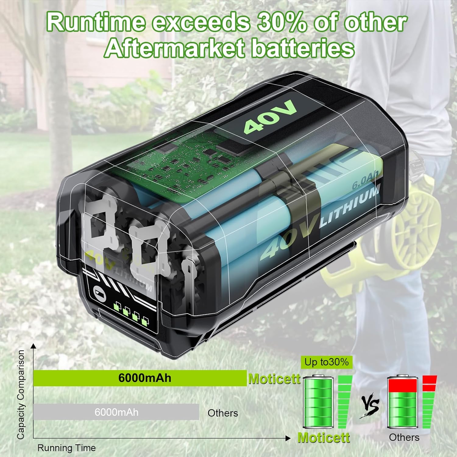 40 Volt Lithium-Ion 6.0 Ah Battery OP40602 Replacement for Ryobi 40V Battery 6.0Ah Compatible with Ryobi 40V Tools and Chargers 1-Pack