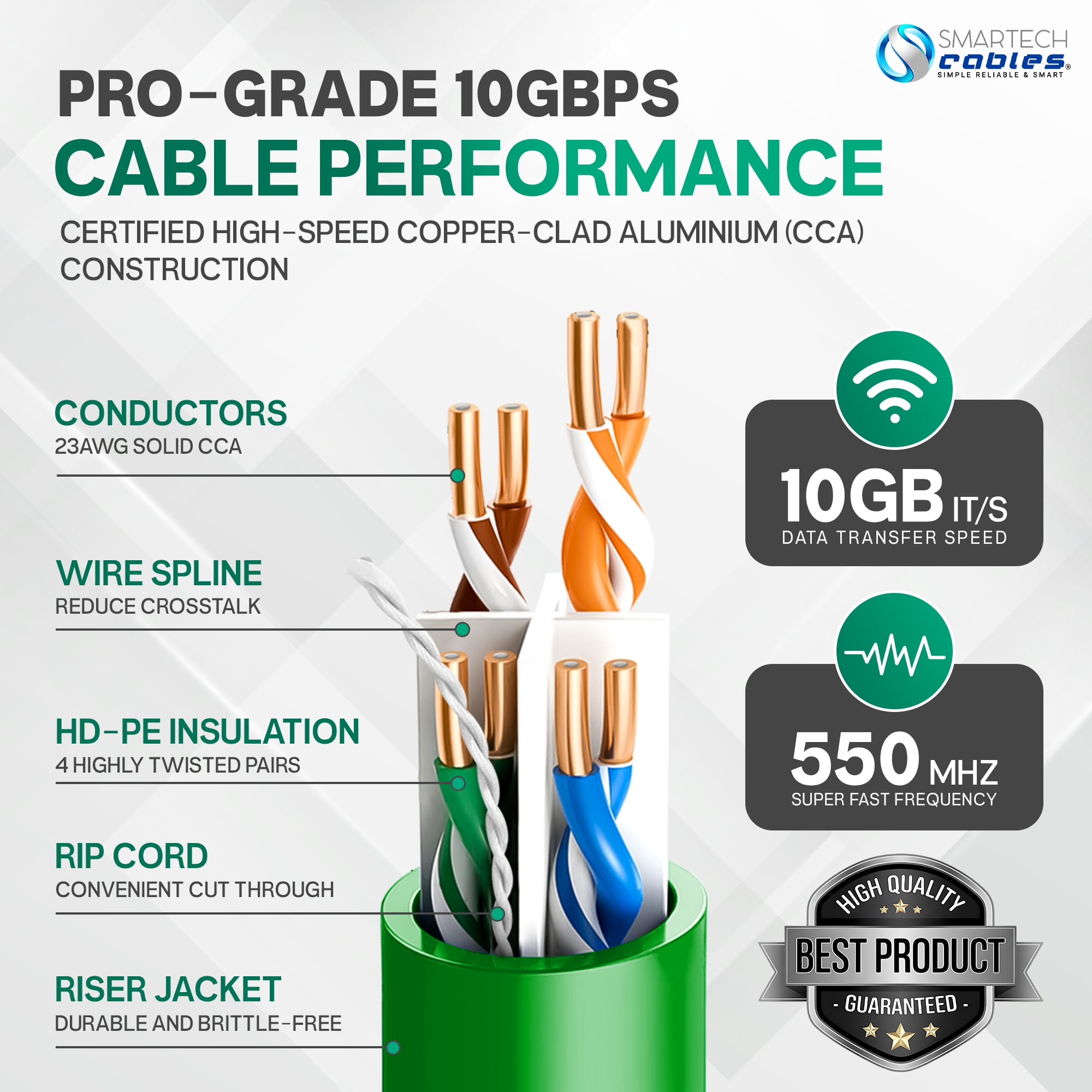 1000ft Cat6 Riser Cable Green – CMR, 23AWG UTP, 550MHz, 10Gbps | Easy Pull Box