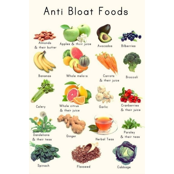 Anti Bloat Foods poster Healthy nutrition checklist poster healthy cooking poster, wall decoration suitable for kitchen living room bedroom poster