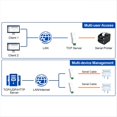 thumbnail image 5 of Convertidor RS485 A Ethernet Servidor Serial de Tamaño Pequeño -DR134 Compatible con para UDP/HTTP/DHCP/DNSP Modbus RTU, 5 of 5