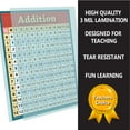 thumbnail image 2 of Learning addition poster LAMINATED math education table chart for school kids by Young N' Refined., 2 of 4