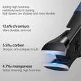 thumbnail image 3 of Nail Clippers for Thick Nails Pliers Clippers for Thick Nails Wide Jaw Nail Clippers for Men and Women, Blue, 3 of 5
