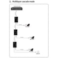thumbnail image 5 of Gigabit POE Extender 2 Port 100/1000M Network Switch Repeater 30W IEEE802.3af/At Plug&Play for PoE Switch NVR IP Camera, 5 of 5