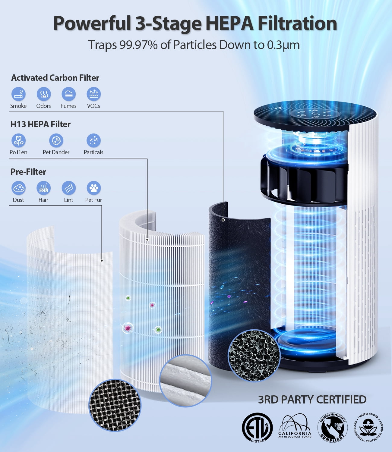 HEPA Air Purifier for Home Large Room Up to 1500 Ft², With 20dB Sleep Mode, 360° Air Intake & Outlet, Air Purifiers for Bedroom Pets, Air Cleaner with 7 Color Light