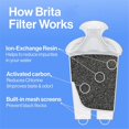 thumbnail image 5 of Para Z020 Es Adecuado el Filtro de Agua Estándar OB03, Núcleo de Repuesto para Filtro de Botella de Agua Mavea107007, Versión Vertical., 5 of 5