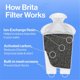 thumbnail image 5 of Para Z020 Es Adecuado el Filtro de Agua Estándar OB03, Núcleo de Repuesto para Filtro de Botella de Agua Mavea107007, Versión Vertical., 5 of 5
