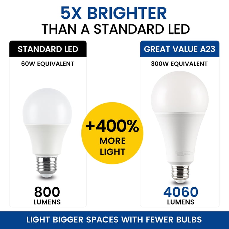 Great Value A23 LED High Output Bulb, 30W, Soft White photo 3