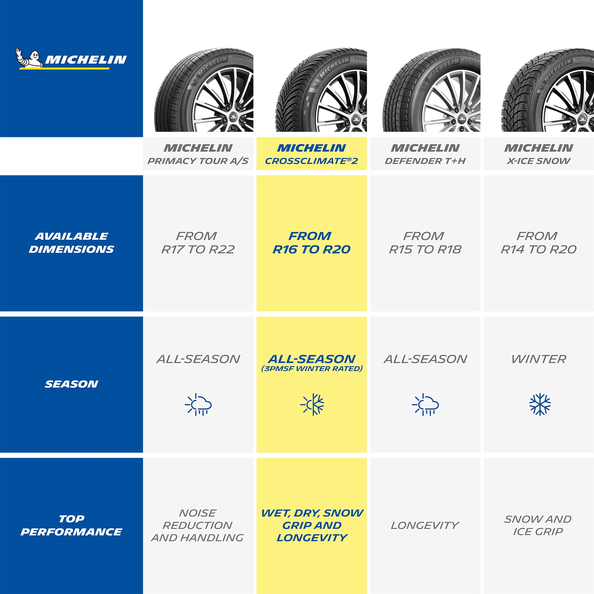 105H All-Season Tire 235/55R19/XL Michelin CrossClimate2