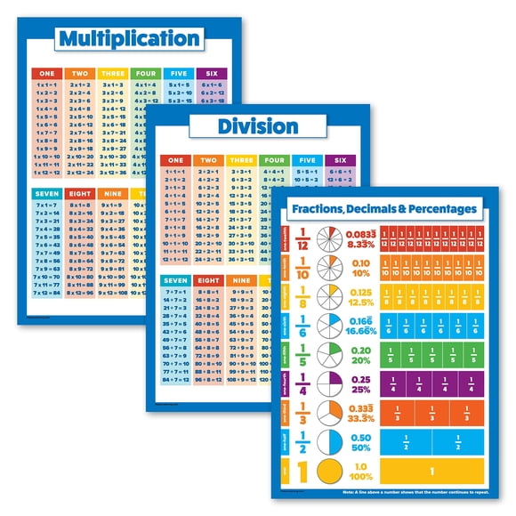 Palace Learning 3 Pack - Multiplication Tables Poster + Division + Fractions, Decimals & Percentages - Math Chart Set (LAMINATED, 18" x 24")