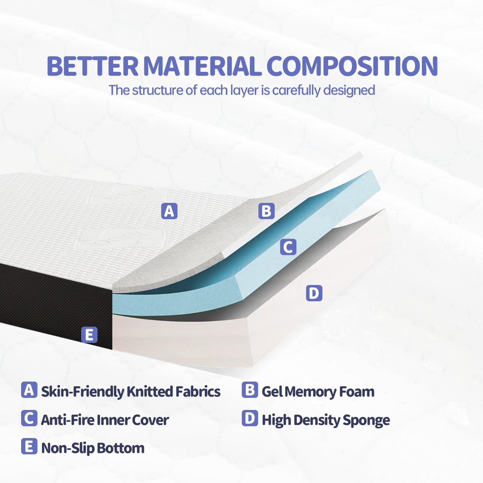 BMMB 5 inch Memory Foam Mattress, Medium-Firm, Waterproof Cover ,Twin Size, Kids Adult