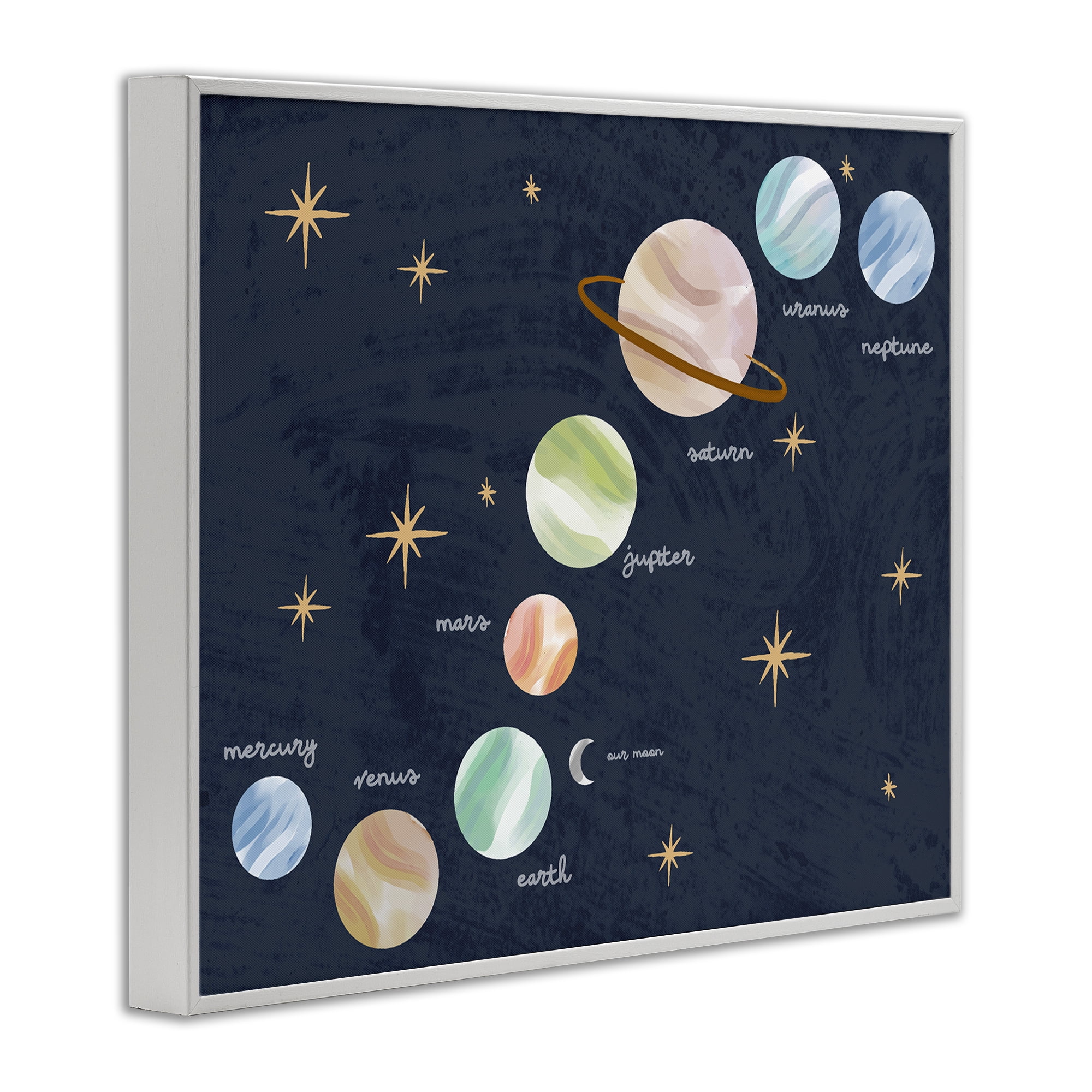 Stupell Industries Educational Space System White Framed Giclee Art, design by Lil' Rue