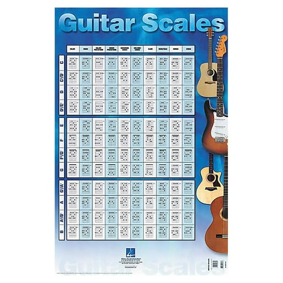 Guitar Scales Poster: 22 Inch. X 34 Inch. (Paperback)