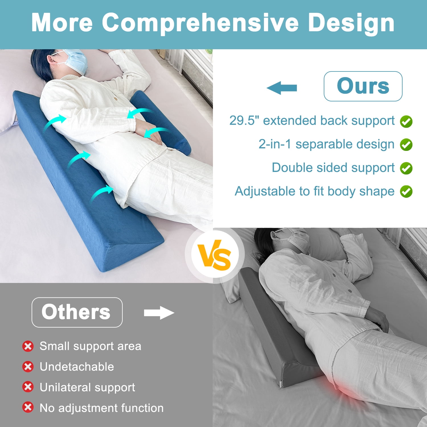 Wedge Pillow for Side Sleeping, Positioning, Post-Surgery Support, Bedsore Cushion for Back Comfort, Pressure Relief & Bed Care, Turning Foam Wedge Pillow