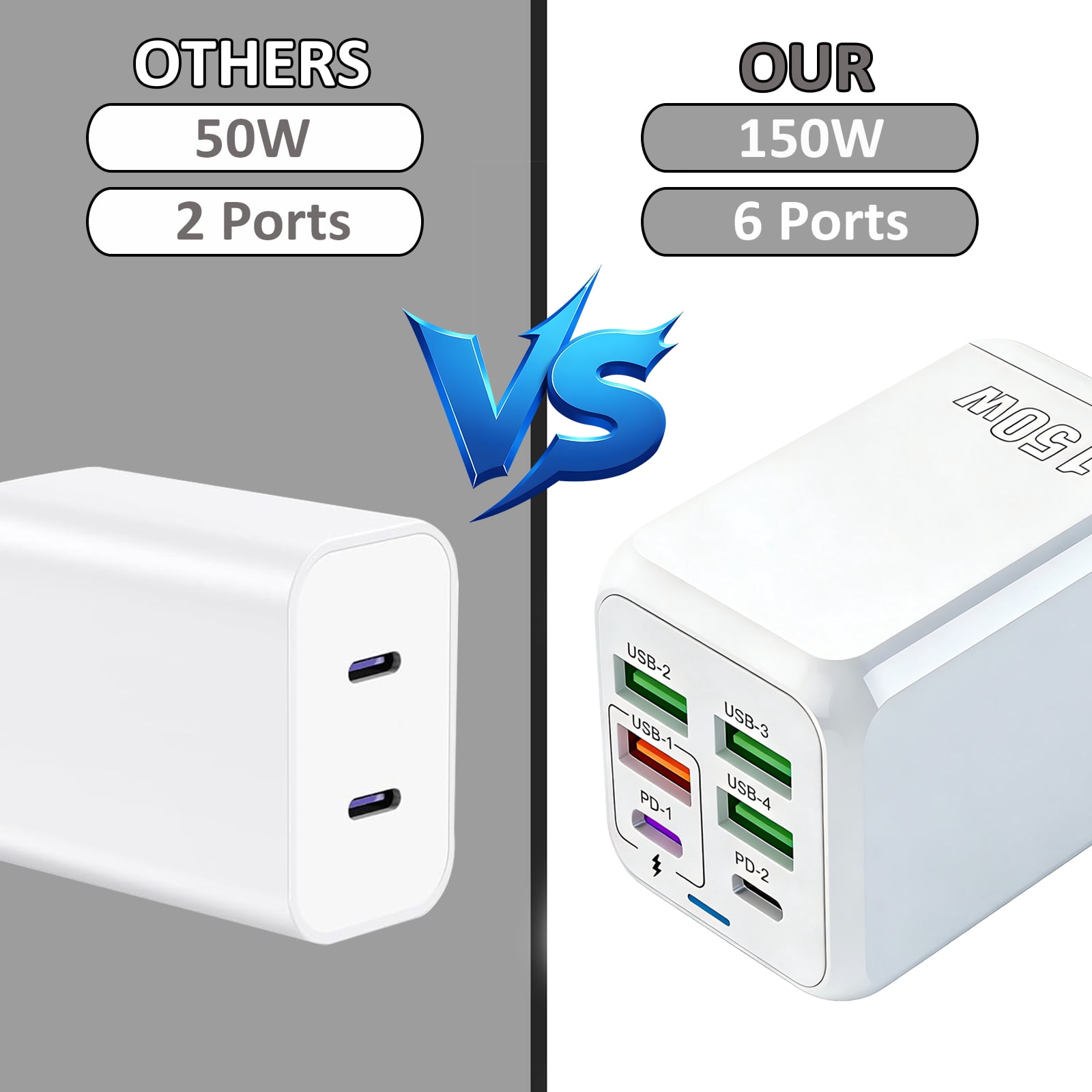 RONY USB C 150W Charger Block: 6-Port Fast Charging Block Power Adapter Compatible with iPhone Samsung Galaxy, White