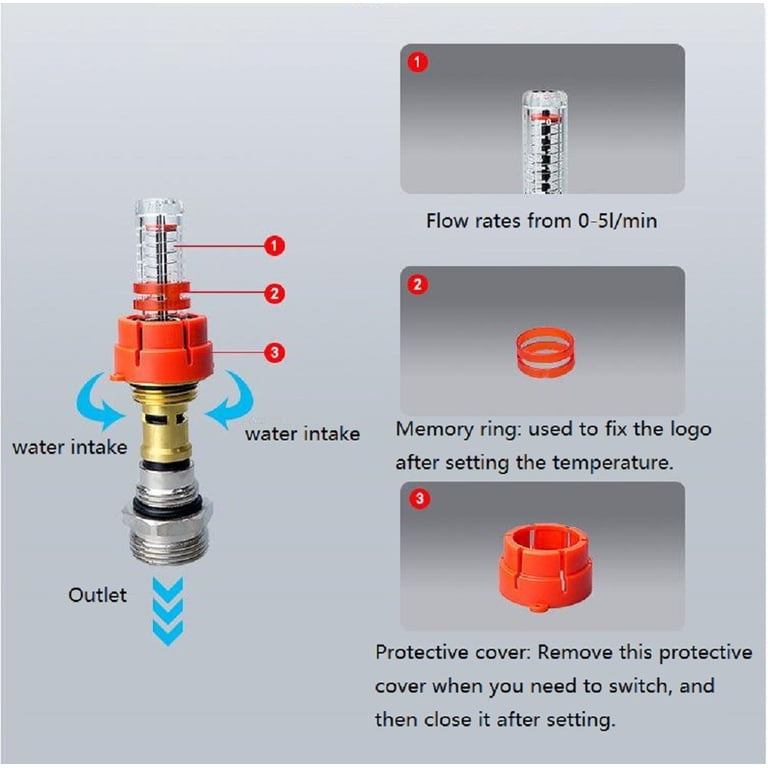 Flow Meter for Water Underfloor Heating Manifold Flow Meter/Regulator DN25  - Walmart.com