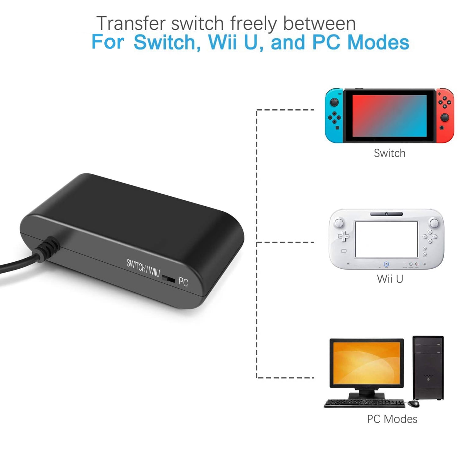 Gamecube Controller Adapter For Nintendo Wii U And Pc Usb 4 Ports Connection Tap Converter For Switch Wii U Pc Walmart Com Gamecube Controller Adapter For Nintendo Wii U And Pc Usb 4 Ports Connection Tap Converter For Switch Wii U Pc Walmart Com