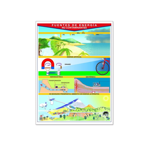 Póster Fuentes De Energía No Contaminantes Educatodo B-0227-I