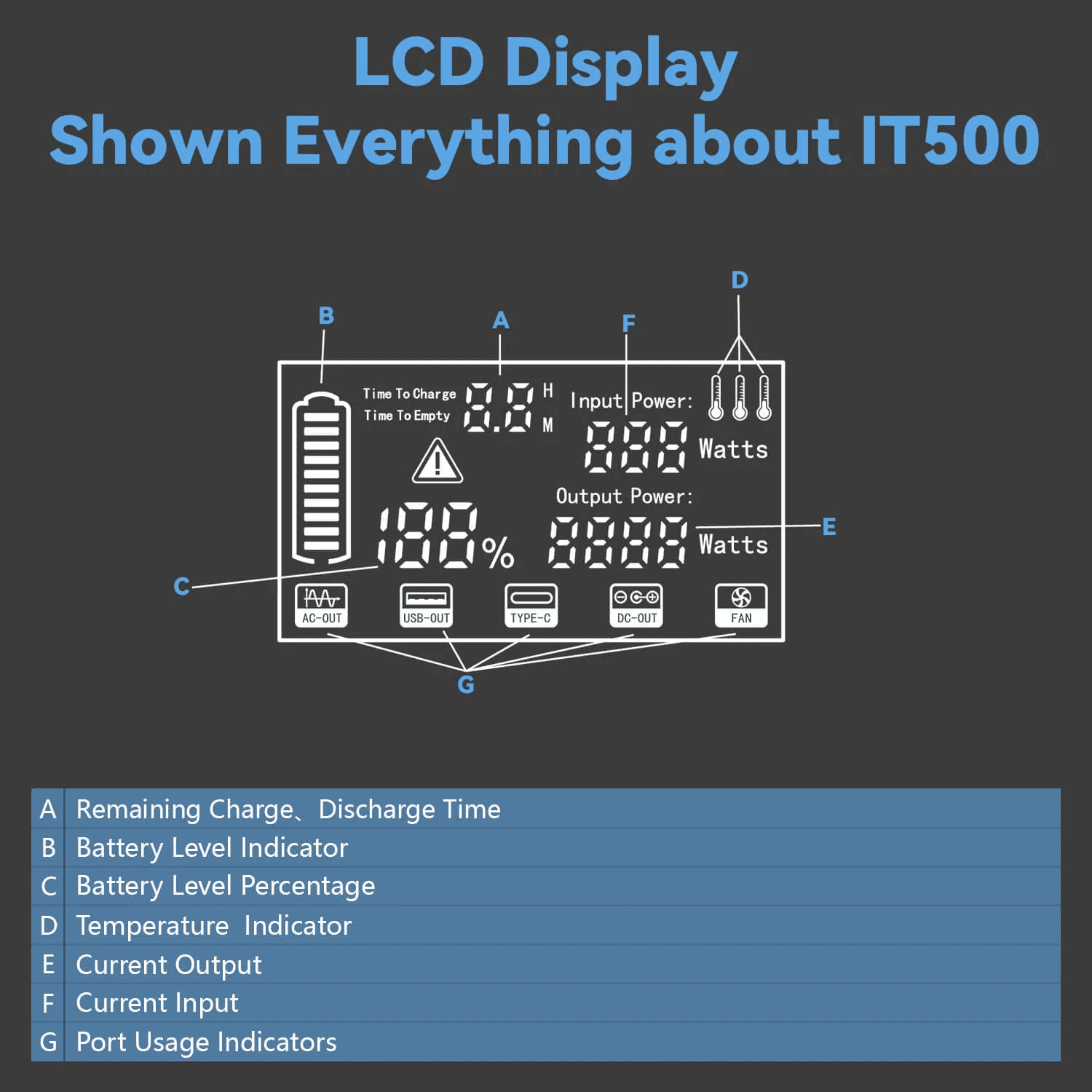 ITEHIL 500W Power Station