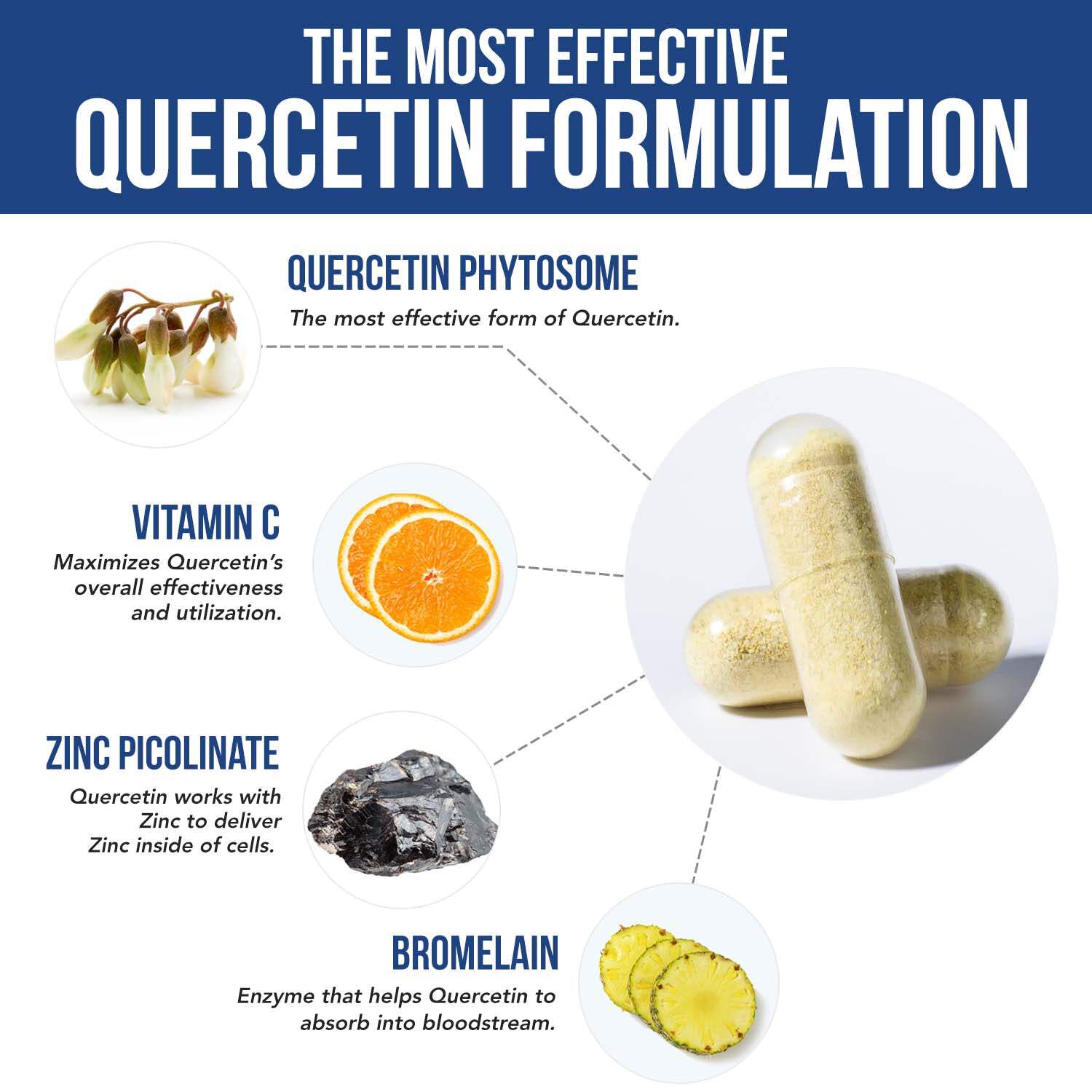 Triquetra Health Quercetin Complete