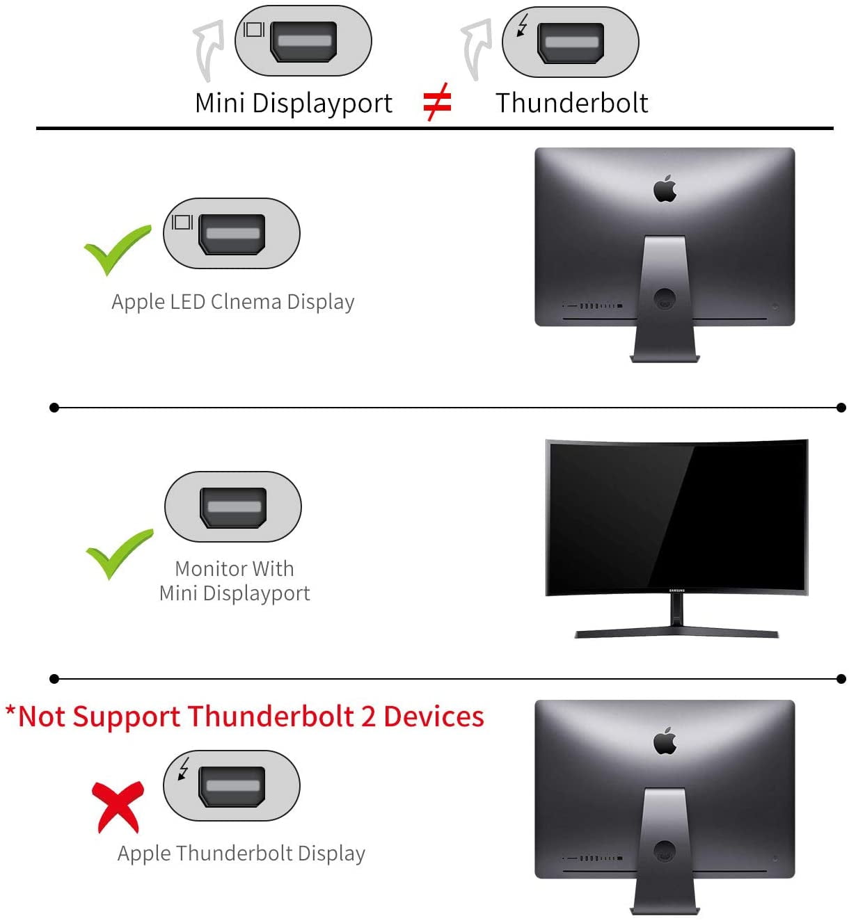 Mini Displayport (4K@60Hz), USB-C 