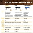 thumbnail image 3 of Premium Charleston 10 Player Brown Poker Table, No Assembly Required by Barrington Billiards, 3 of 12