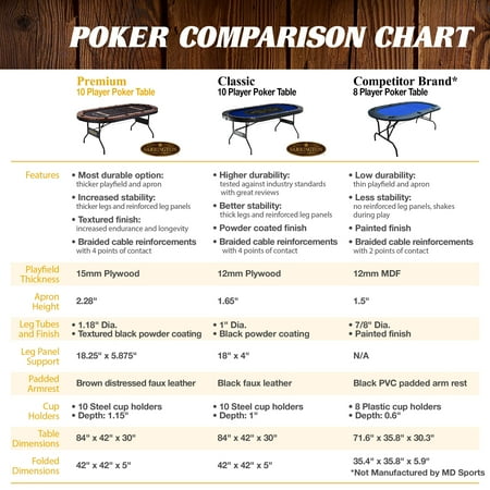 Barrington - Premium Texas Hold'em 10-Player Poker Table