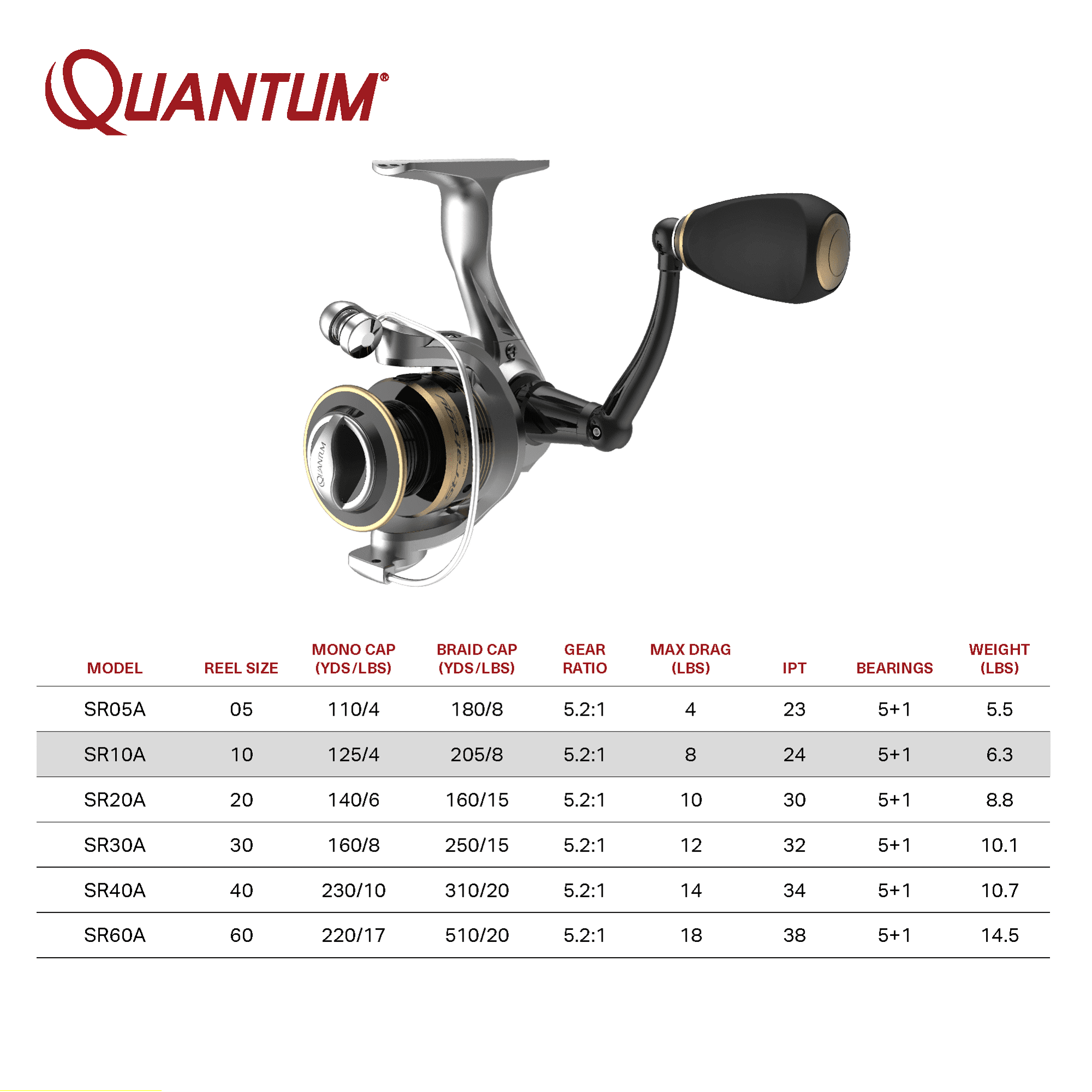 Quantum Strategy Spinning Fishing Reel, Size 10 Reel, Silver/Gold