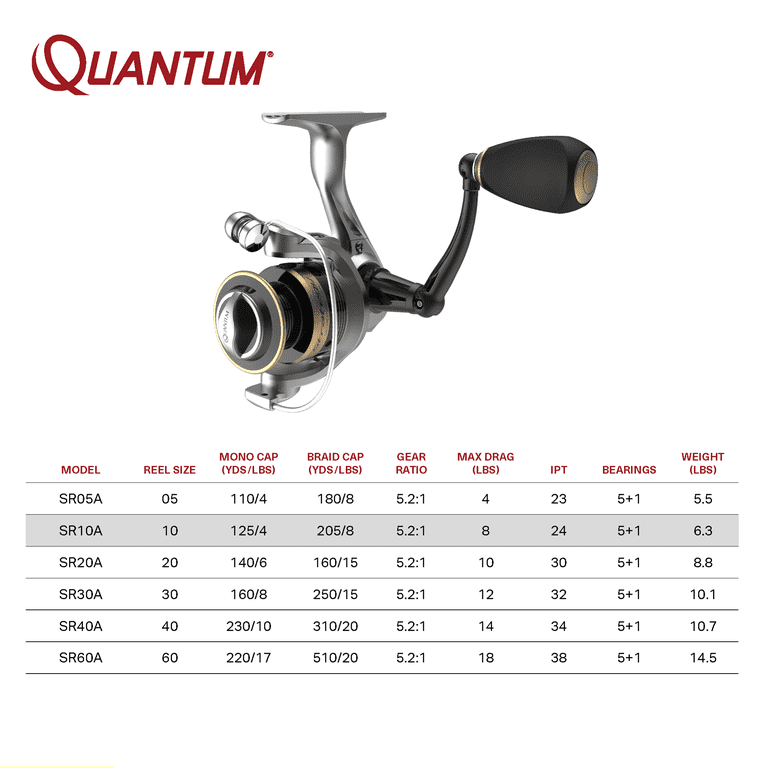 Quantum Strategy Spinning Reel 10