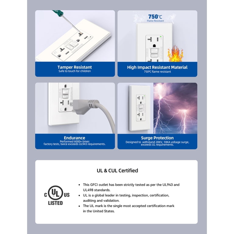 Hyper Tough GFCI Electrical Outlet 20A White with Self-Test