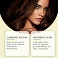 thumbnail image 4 of Lily perfume for women, fresh, natural, long-lasting, light fragrance, body spray that releases charm., 4 of 4