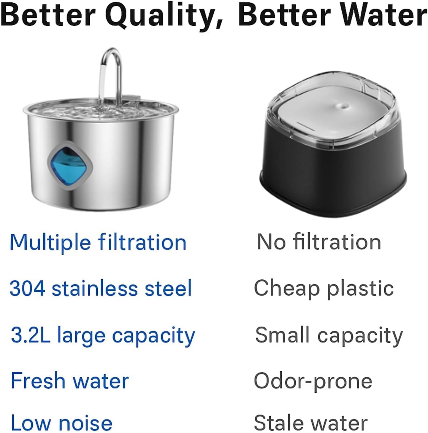 Pawira Automatic Pet Water Fountain for Cats and Dogs, 108oz/3.2L Stainless Steel Fountain with 4-Stage Filtration, Ultra-Quiet Pump, Visible Water Window & 2 Filters Included