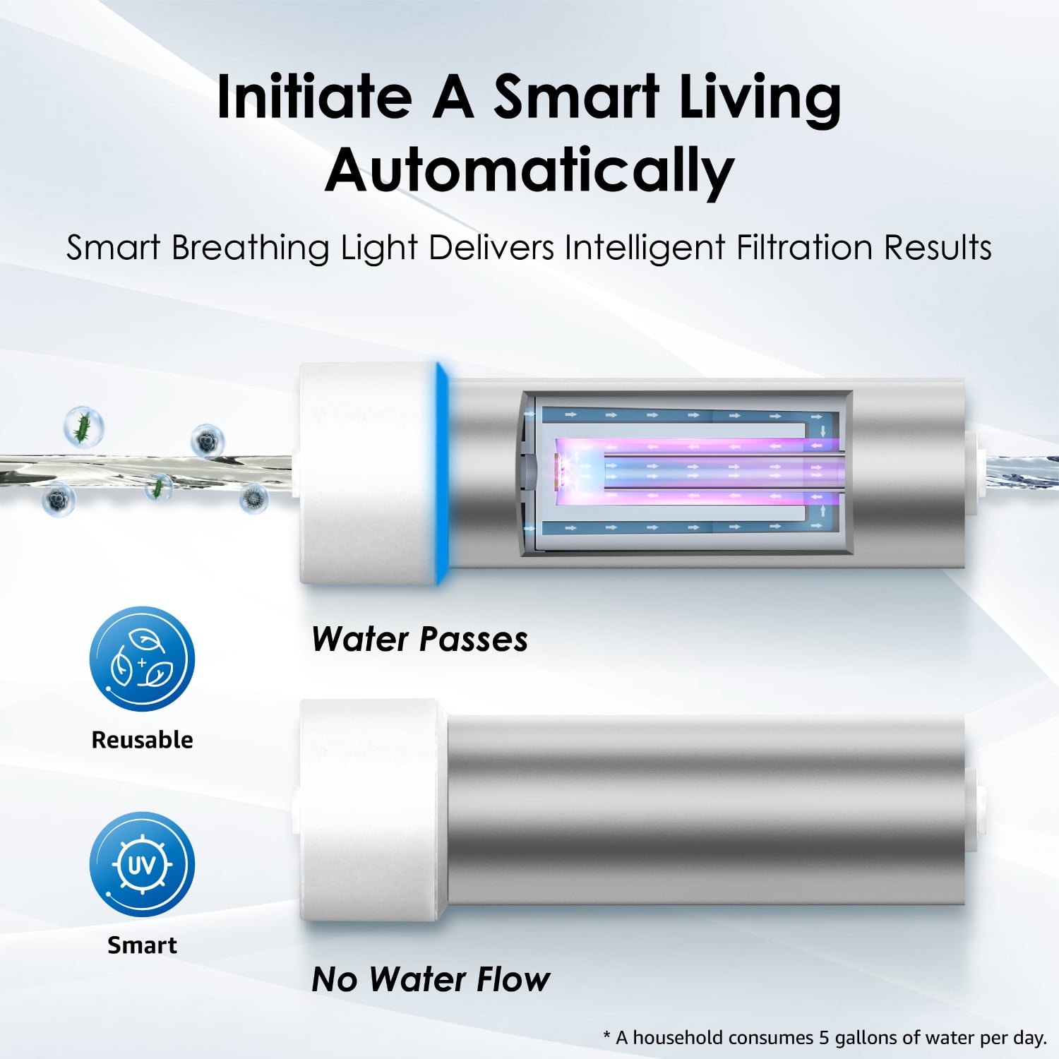 Waterdrop LED UV͎ Ultrąviolët Water Sterilizër Filter for Kitchen, Mercury-Free, FCC Certified, Stainless Steel, 50 Years Life Time, Smart Indicator, UVS01