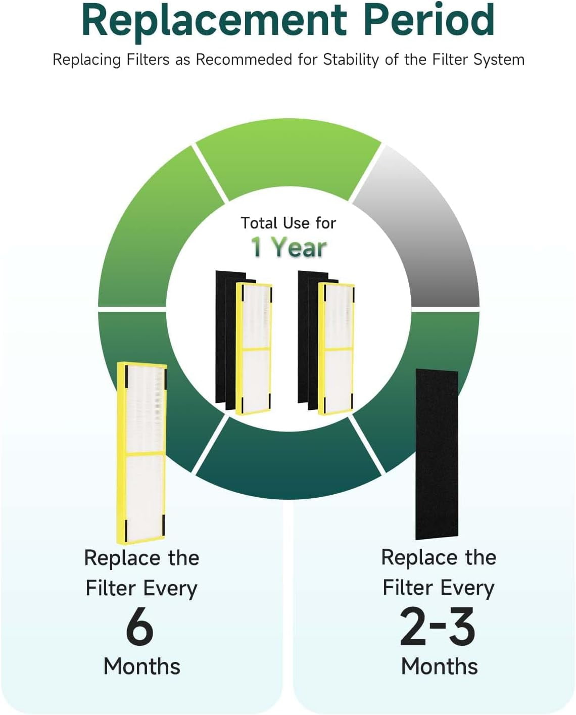 Future Way FLT4825 Air Purifier Filter Replacement, 2 True HEPA & 4 Carbon Filter Combo Pack, Compatible with Guardian AC4825E, AC4300BPTCA, AC4900, AC4850-2 Air Purifiers