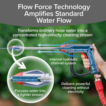 Pocket Hose Arrow, Turn Any Garden Hose Into a Powerful Washer, 4 Precision Tips