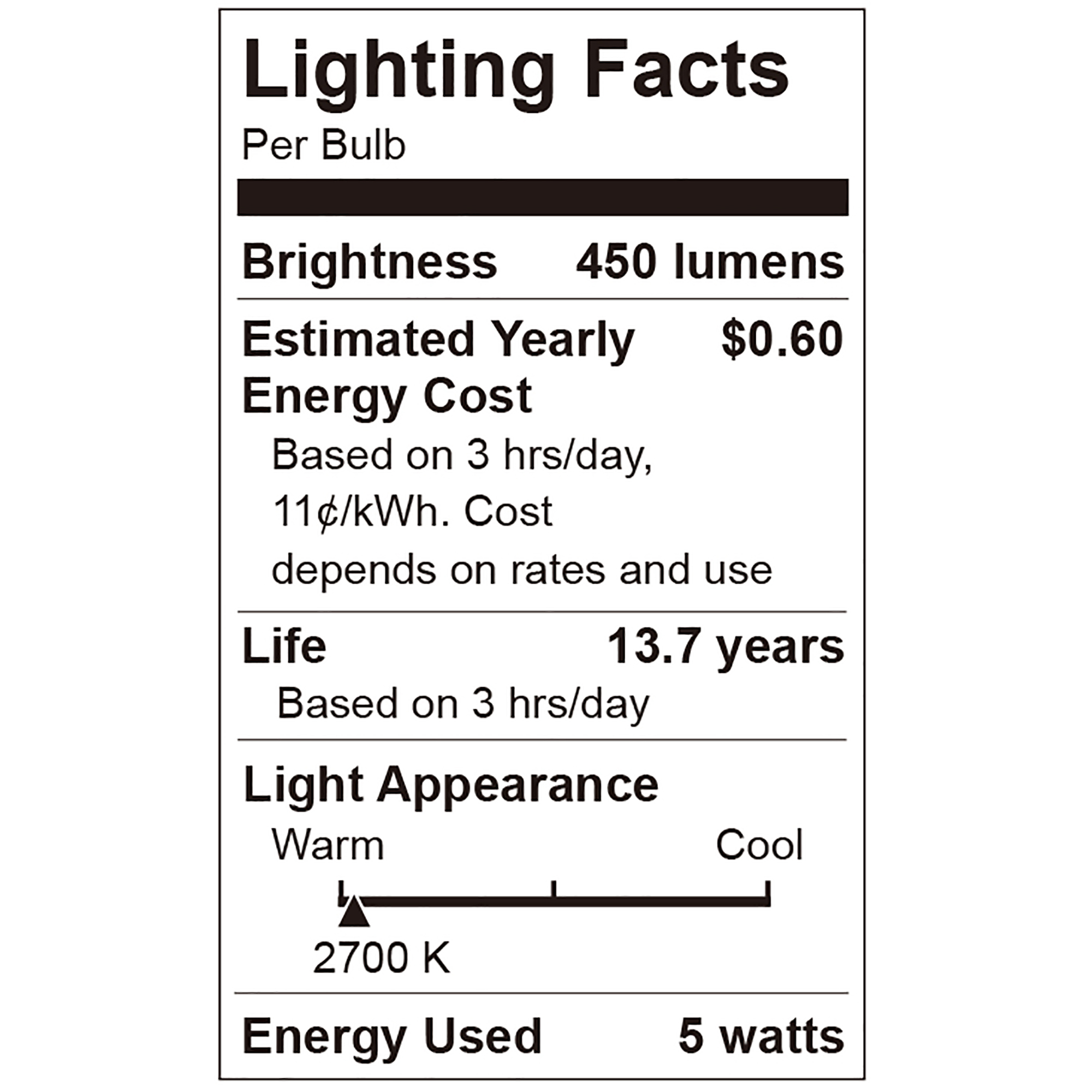Great Value LED Light Bulb, 5 Watts (40W Eqv.) A15 Ceiling Fan Frosted Lamp E12 Base, Dimmable, 2-Pack,Soft White