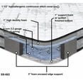 thumbnail image 3 of Spectra Mattress SS000002F 9.5 in. Orthopedic Elements Medium Firm Euro Top - Full, 3 of 3