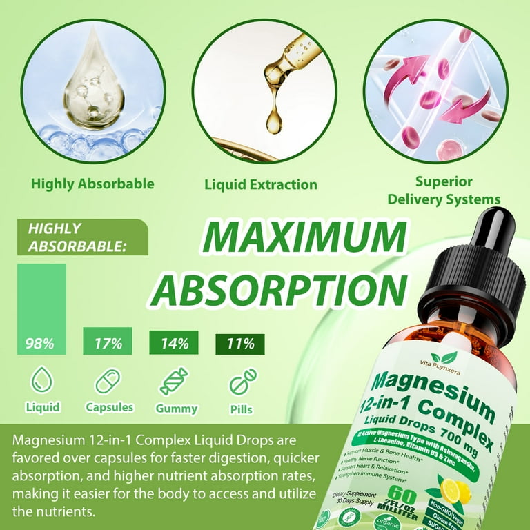 12-in-1 Magnesium Complex Liquid Drops, Chelated Magnesium Citrate