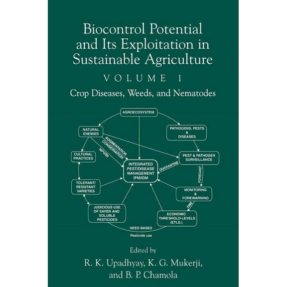 Biocontrol Potential and Its Exploitation in Sustainable Agriculture: Crop Diseases, Weeds, and Nematodes, (Hardcover)