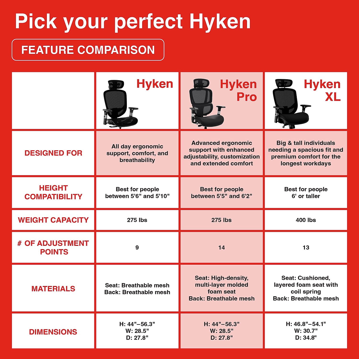Staples Hyken Pro Ergonomic Fabric Swivel Task Chair Black (ST63228)