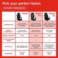 thumbnail image 2 of Staples Hyken Pro Ergonomic Fabric Swivel Task Chair Black (ST63228), 2 of 8