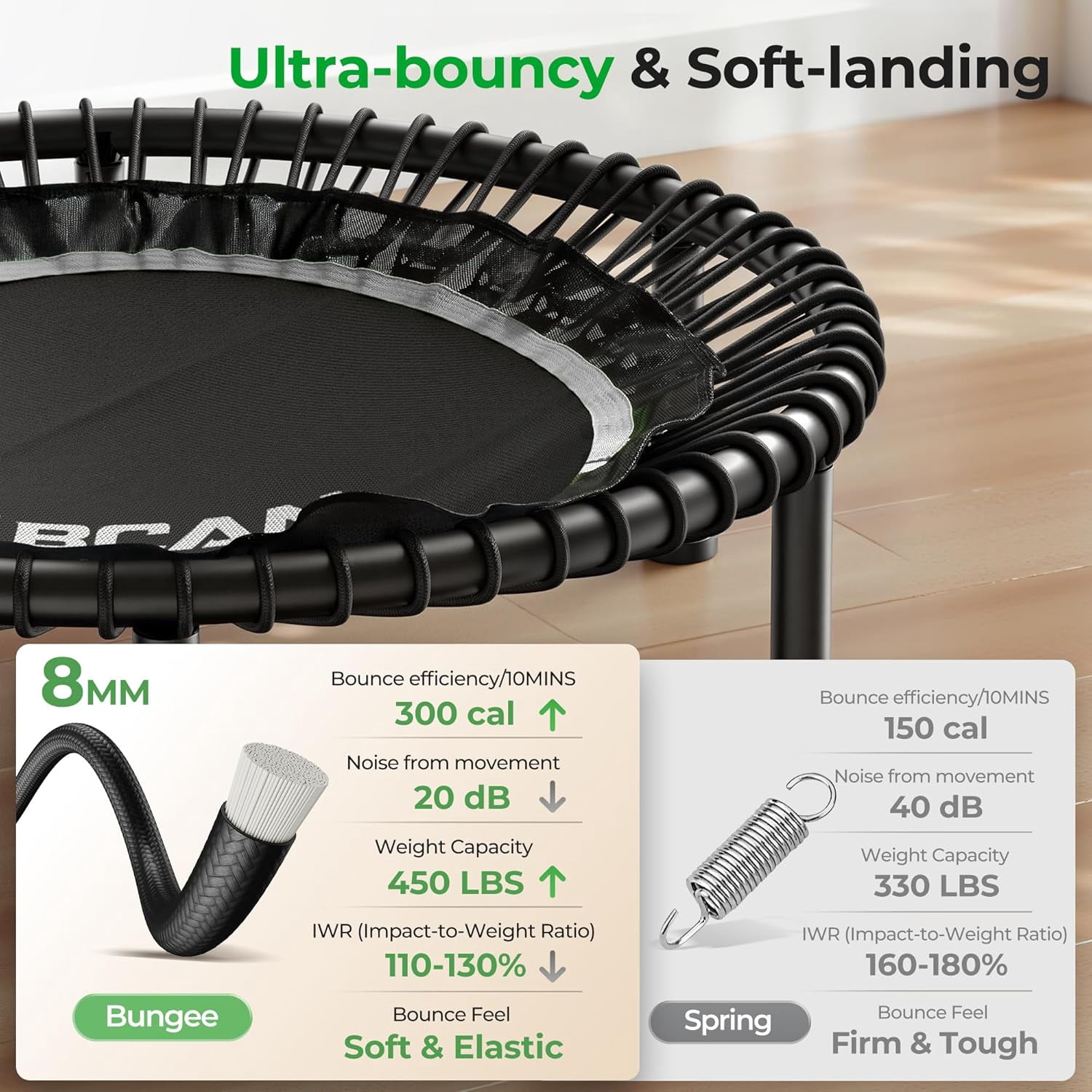 BCAN BT2 48-Inch Adult Mini Rebounder Trampoline, 550-pound weight capacity, adjustable handrails, and a Silent Resistance Band Design, suitable for indoor and outdoor home workouts