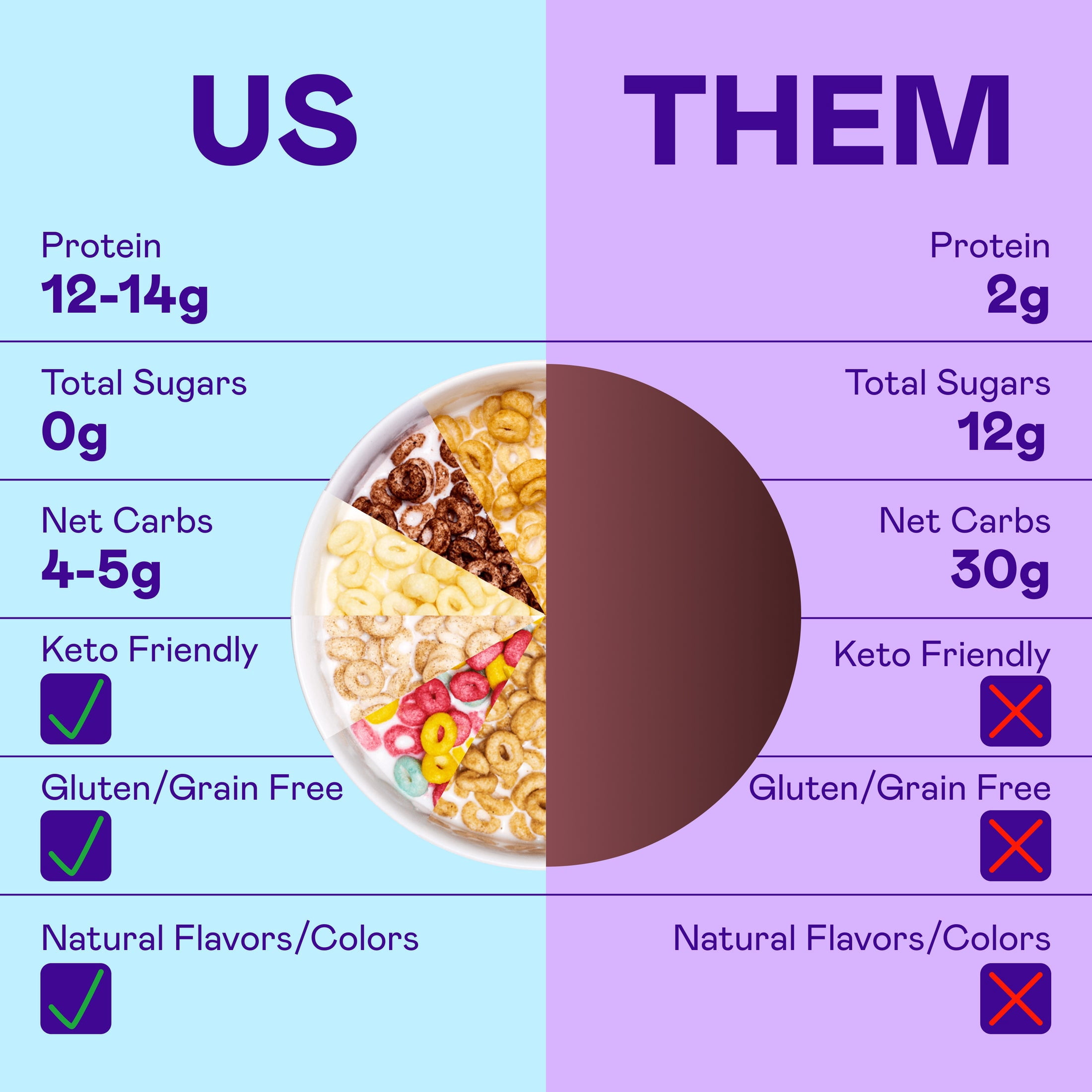 Magic Spoon Protein Cereal Variety 6 Pack - Cinnamon Toast, Fruity, Peanut Butter, Frosted, Cocoa, Maple Waffle