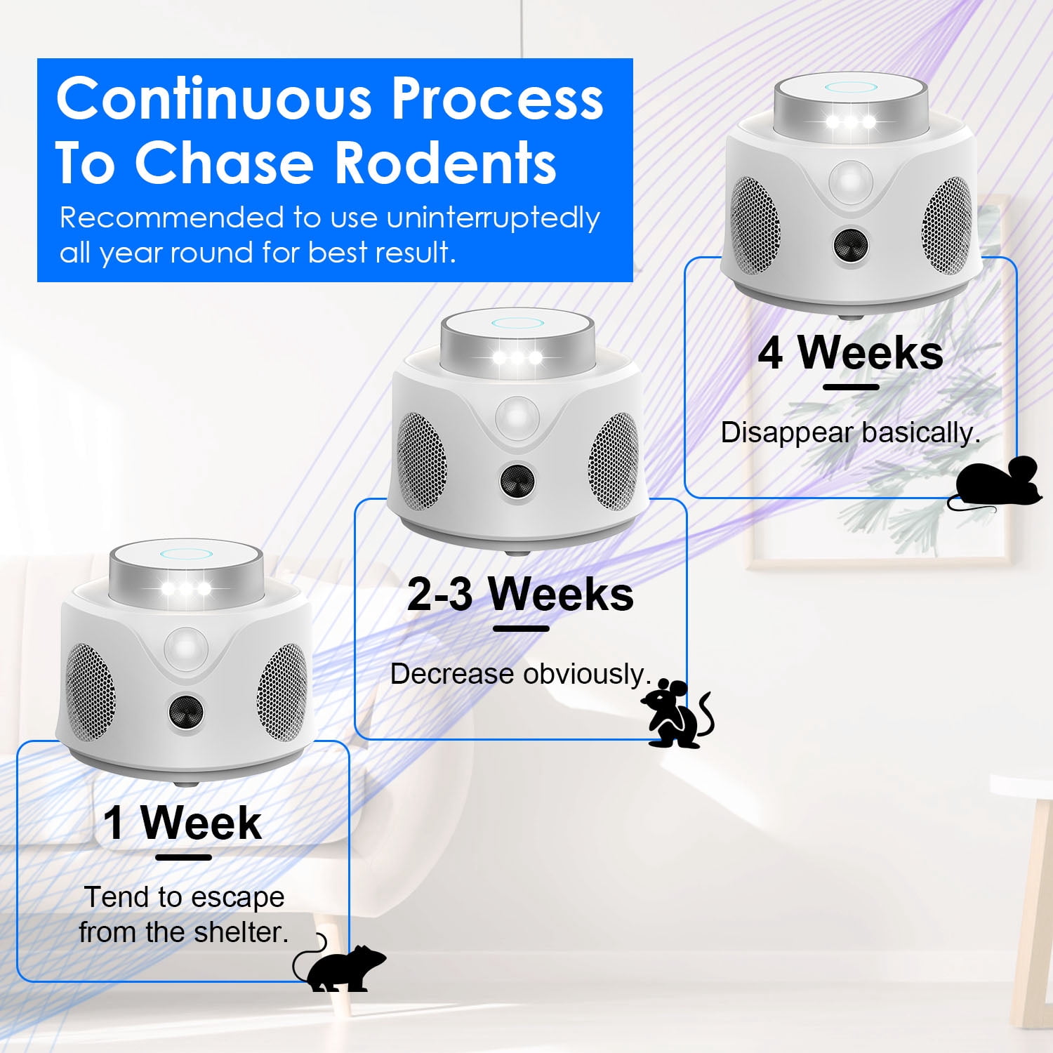 Ultrasonic Pest Repeller, iMounTEK Rodent Mice Repellent for House, Attic, Garage, Basement, RV, Barn