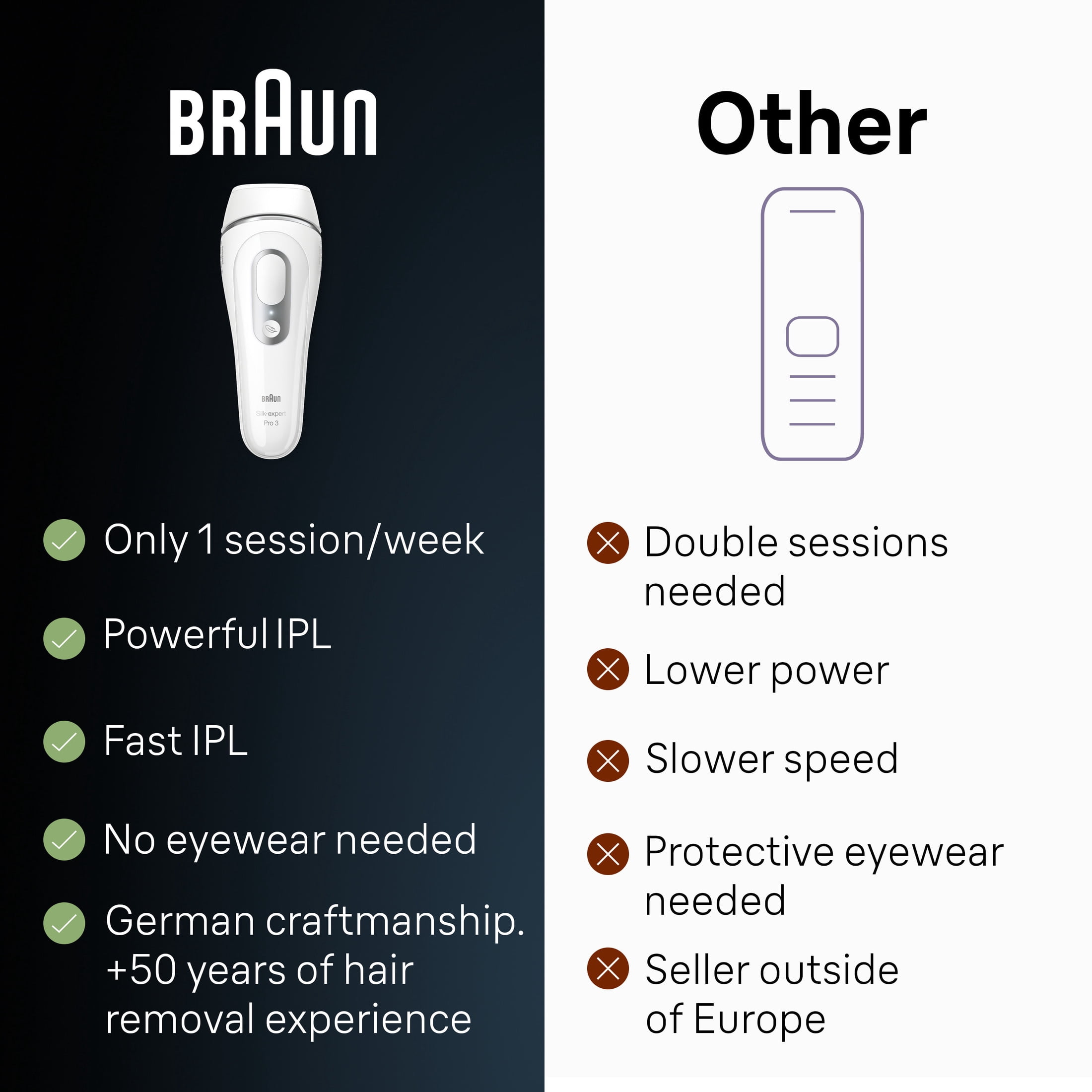 Braun Silk·expert Pro 3 IPL, PL3221 - Walmart.com