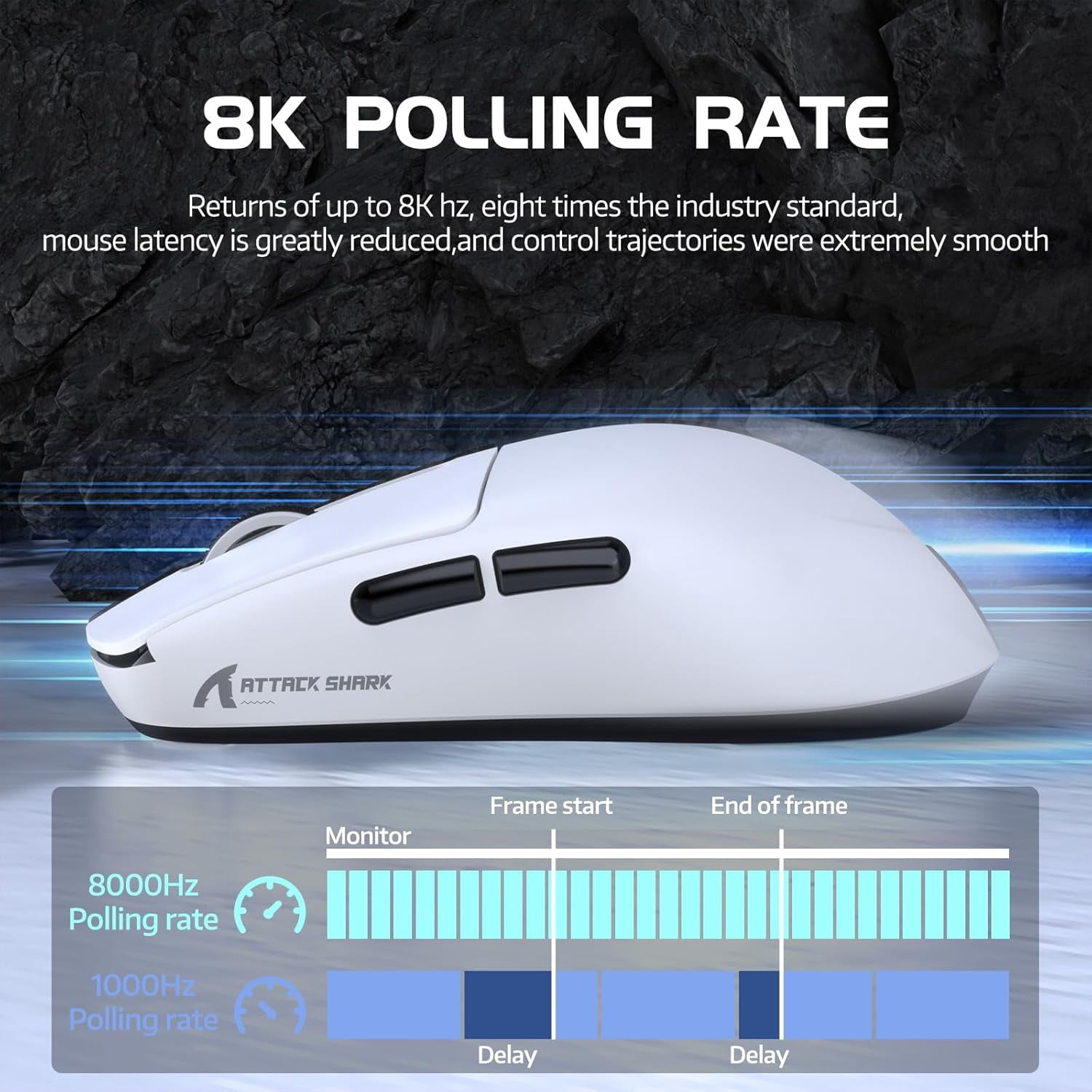 ATTACK SHARK R6 39g SUPERLIGHT Mouse, PixArt PAW3950MAX Gaming Sensor, Wireless 8K Mouse, MCU Nodic 52840, BT/2.4G/Wired Gaming Mouse, Adjustable DPI 42000, for Win11/Xbox/PS/Mac -White